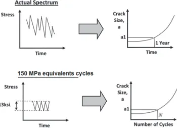 Figure 2: Spectrum Severity Indicator.  
