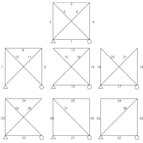Figure 4.7  Indices of component failure events defined for the original structure and the  structures with one failed member