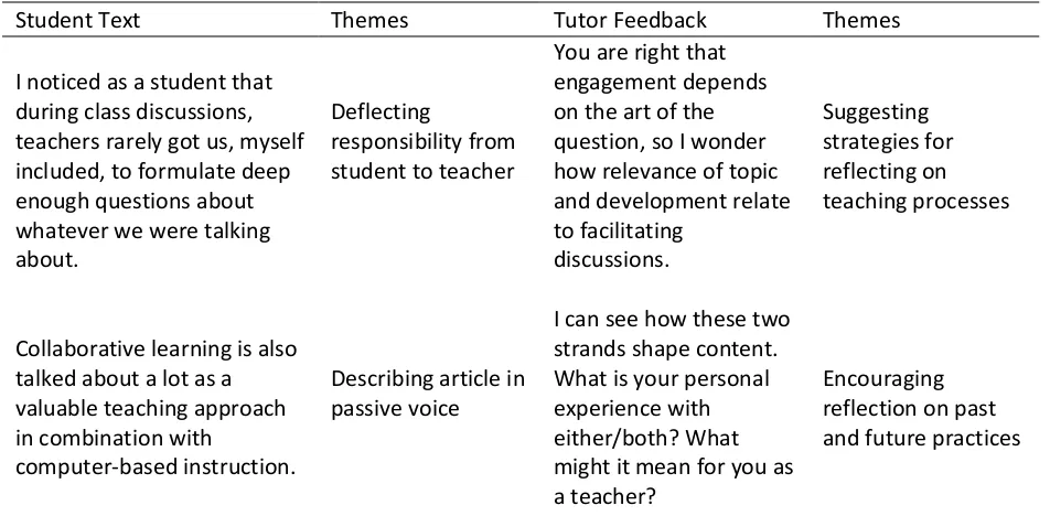 Table 1.  Sample Themes for Journal Article 1 (Secondary Class) 