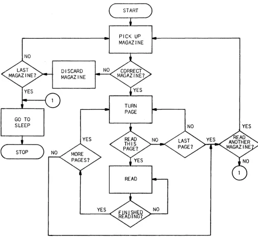 Figure 2··2. Example Flowchart For Selecting And Reading A Magazine 