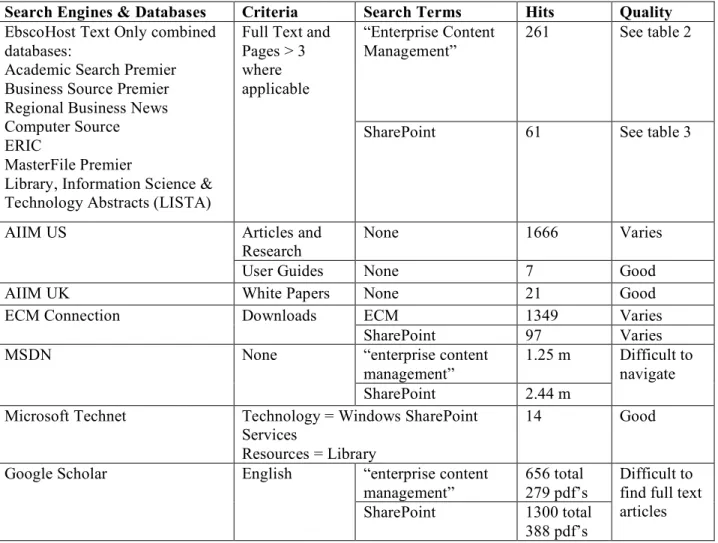 Table 1 - Search Criteria 