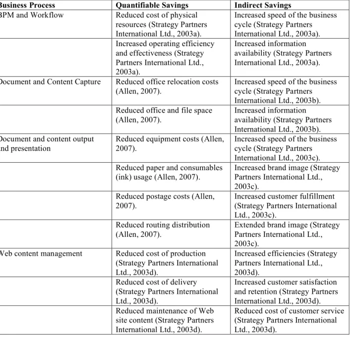 Table 4 – Potential ECM Cost Savings 