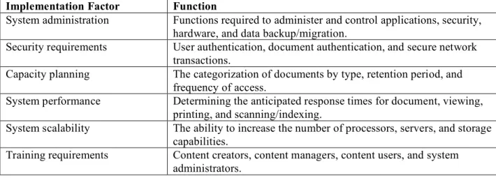Table 5 - Implementation Factors  