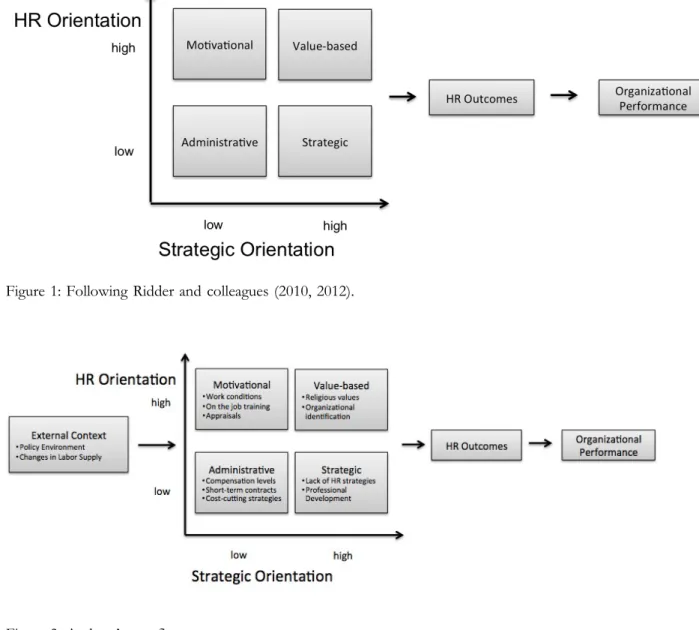 Figure 2: Authors’ own figure. 