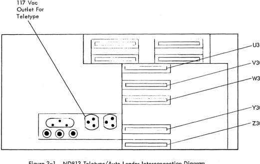 Figure 2-1. ND812 Teletype/Auto Loader Interconnection Diagram 