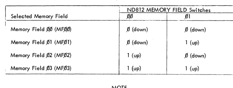 Table 3-2. Memory Field Selections 