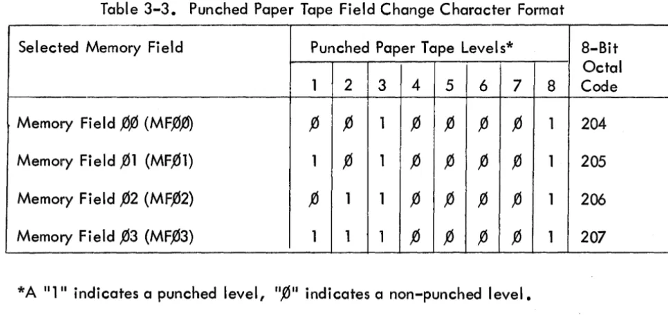 Table 3-3. Punched Paper Tape Field Change Character Format 