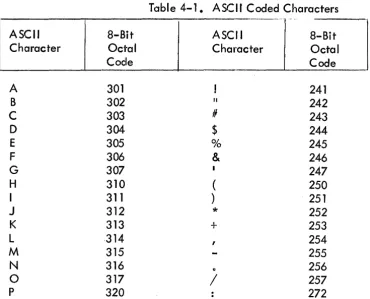 Table 4-1. ASCII Coded Characters -. 