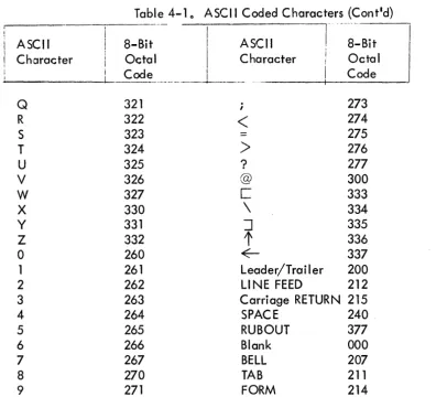 Table 4-10 ASCII Coded Characters (Cont1d) I 