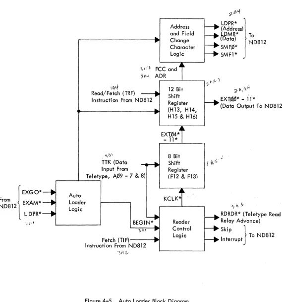 Figure 4-5. Auto Loader Block Diagram 