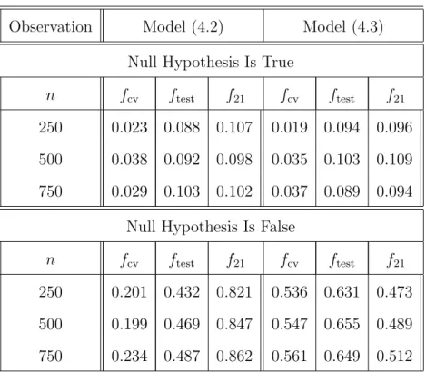Table 4.2. Sizes and power values for models (4.2) and (4.3) at the α = 10% significance level