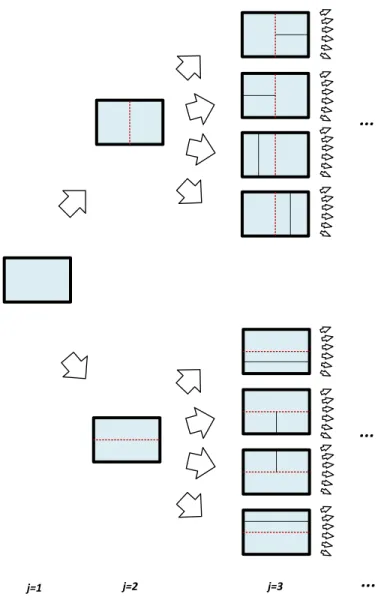 Figure 2.1: Example of mid-point binary partitioning scheme in 2D sample space.