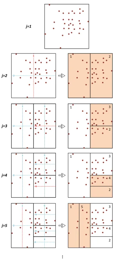 Figure 2.2: Calculating four new cut probabilities at each level, in 2D space.