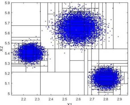 Figure 2.5: BSP cuts on the sample space of Figure 2.3, with N = 20, 000 and M = 200. The number of BSP cuts is 182.