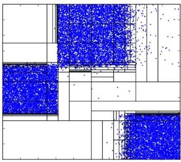 Figure 2.8: BSP cuts on copula-transformed sample space with N = 20, 000 and M = 200. The number of BSP cuts is 87.