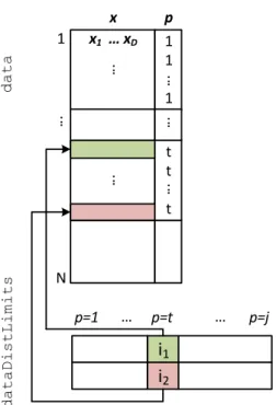 Figure 2.13: Data structure extended, to store distribution of the data points in subregions.
