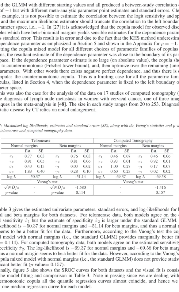 Table 3: Maximised log-likelihoods, estimates and standard errors (SE), along with the Vuong’s statistics and p-values for the telomerase and computed tomography data.