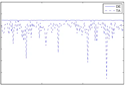 Figure 1: Log-likelihood Value from Independent Restarts