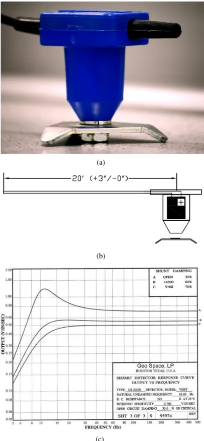 Fig. 2.1: The GS 20DX geophone. (a) Sensor as housed and packaged (b) Electrical details:
