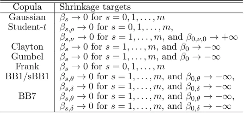 Table 2.4: Shrinkage targets for bivariate copula-GLM.