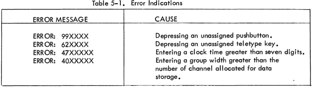 Table 5- 'I. 