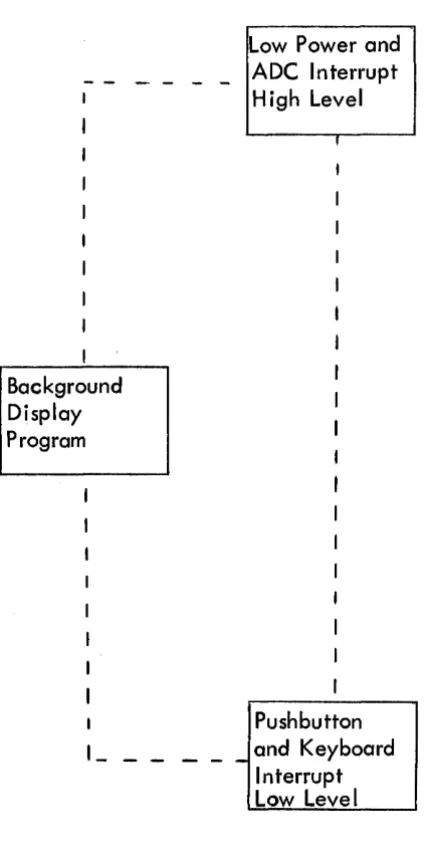 Figure 7-1. Basic Physics Analyzer Program 