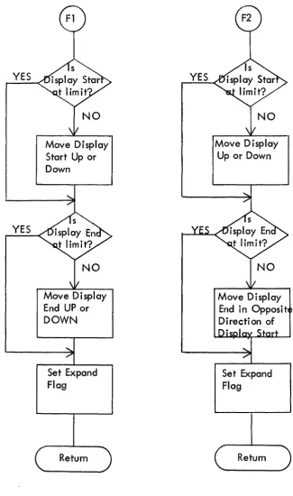 Figure 7-9. Motion and Width Subroutines 