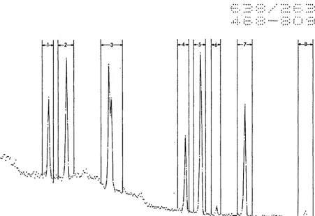 Figure 4-1. Marker Defined Portion of 1024 Channel Spectrum with Markers at the Limits of Eight Extracted Peaks (GeLi Detector) 