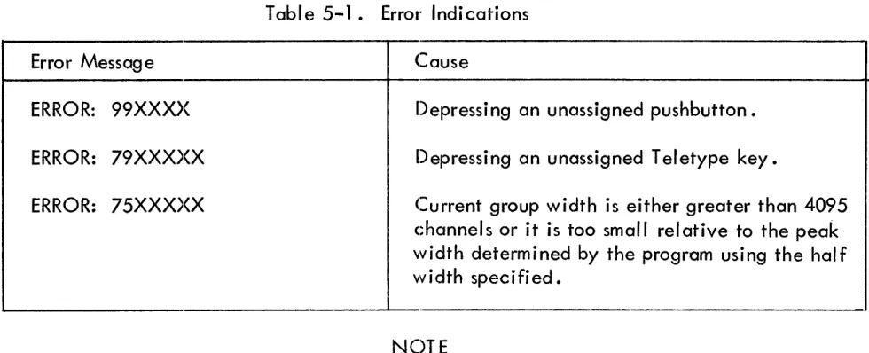 Table 5-1 depending for the ERROR message may change upon what illegal command was performed