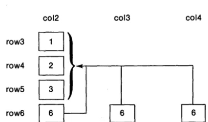 Figure 4.2. Copied Relative Formulas Refer to Different Cells 