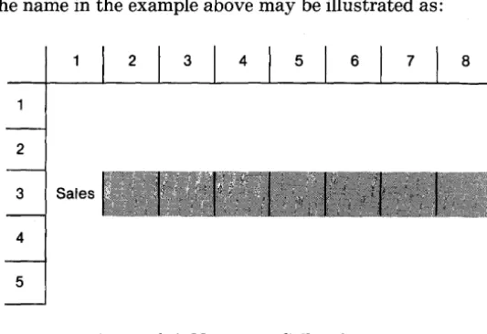 Figure 8.4. Names as Cell References 