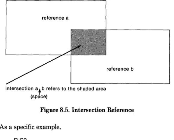 Figure 8.5. Intersection Reference 