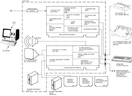 Figure 1-1 System Block Diagram 
