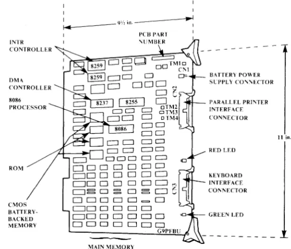 Figure 2-1 Processor PCB 