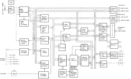 Figure 2-2 Processor PCB Block Diagram 