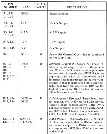 Table 2-1 Card Cage Socket Contact Assignments 