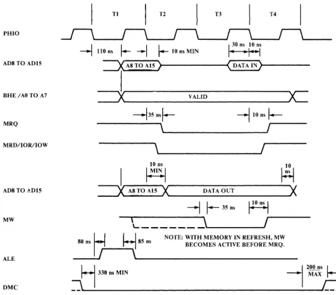 Figure 2-4 Processor Timing 