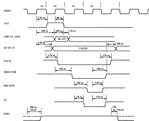 Figure 2-5 D MA Timing 
