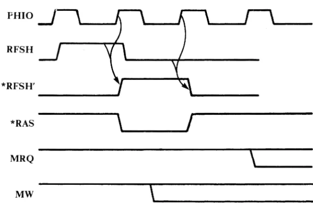 Figure 2-6 RDY Signal Timing 