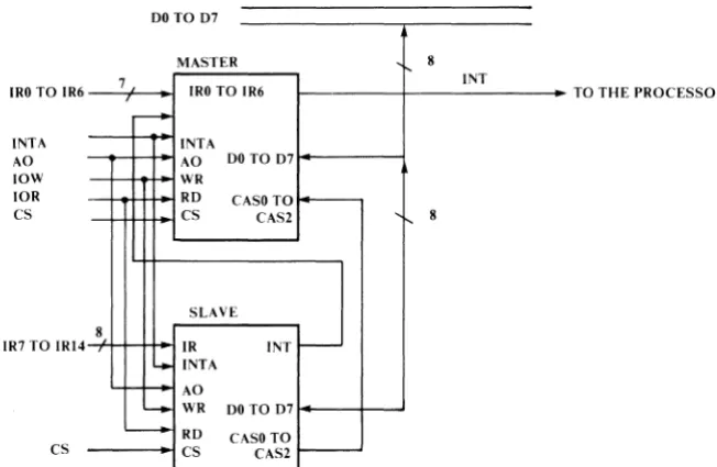 Table 2-4 Interrupt Lines 