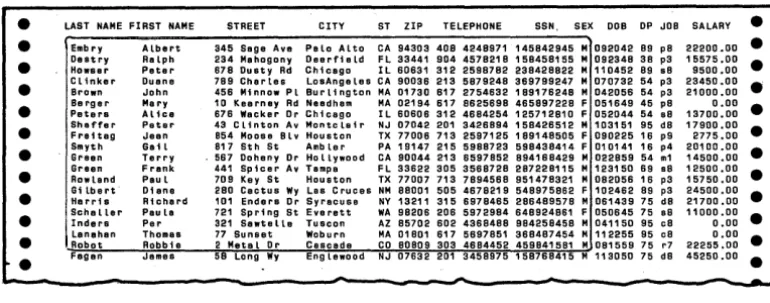 Table 7-1 Full Screen Edit Commands - BROWSE 
