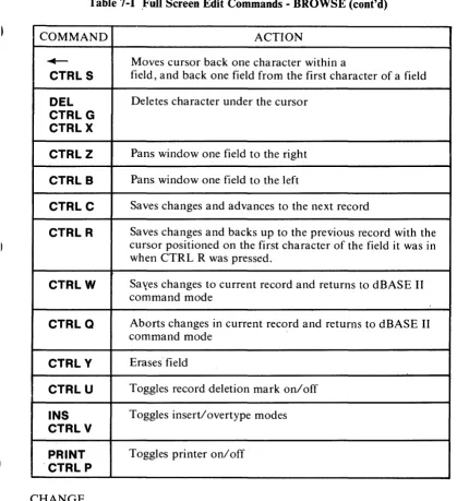 Table 7-1 _Full Screen Edit Commands - BROWSE (cont'd) 
