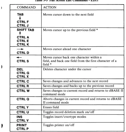 Table 5-5 Full Screen Edit Commands - EDIT 