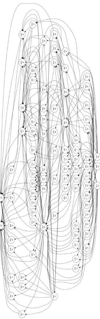 Figure 8: The full concept graph.