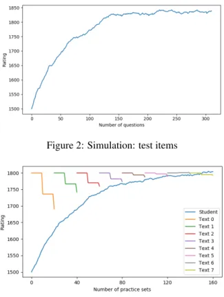 Figure 4: Expert annotated CEFR groups vs. mean Elo rating for each CEFR level