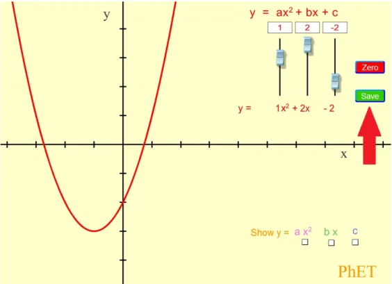 Fig 3.12: An example of a tutorial image used to brief students on how to use the equation grapher Students can enter values manually into the a, b, and c text fields or adjust the sliders below