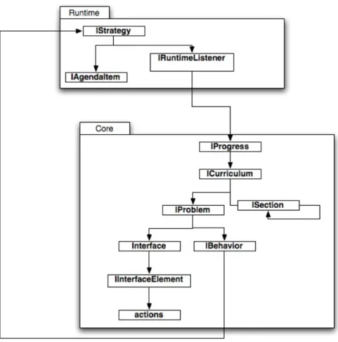 Figure 3 - Visual Feedback on Student Actions 