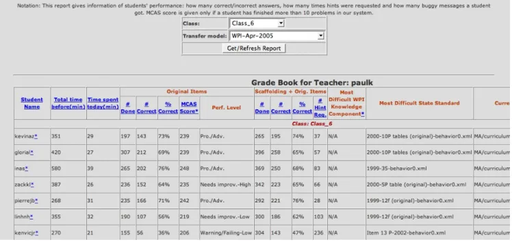 Figure 7 - Gradebook Report 