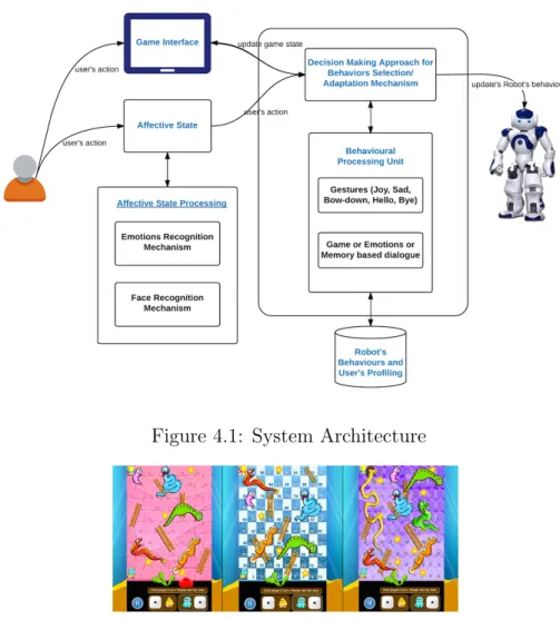 Figure 4.1: System Architecture