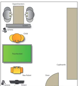 Figure 1: Schematic overview of the interactions un- un-der investigation in this paper